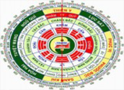 Vị trí 4 phương trong phong thuỷ